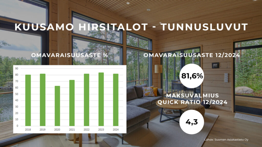 Kaavio omavaraisuusasteen kehityksestä.